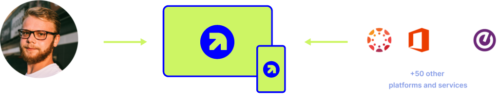 Streamline with Pathify