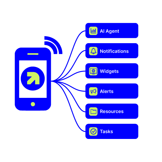 The Pathify Mobile Experience