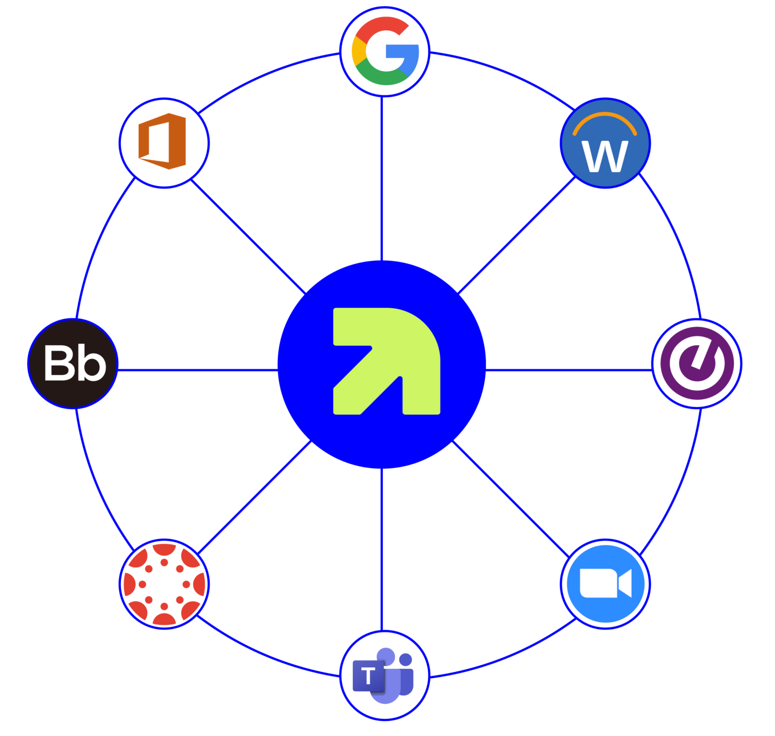 Integrations | Pathify