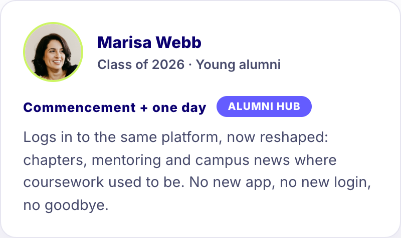 Alumni Hub card — a 2026 graduate logs into the same platform after commencement