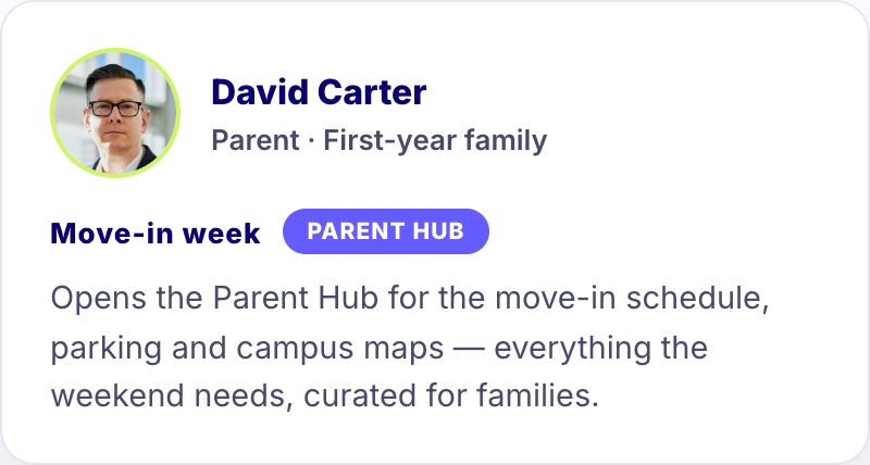 Parent Hub card — a first-year parent opens the move-in schedule, parking and campus maps